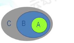 1679300205447101.png A B C集合.png